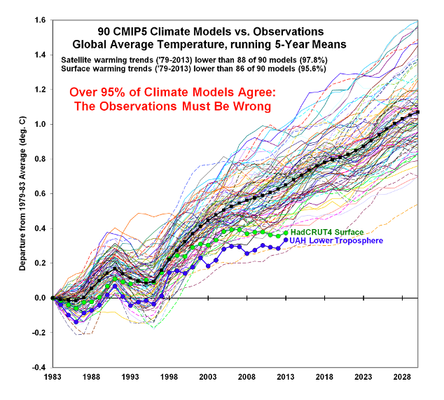 climate95.png